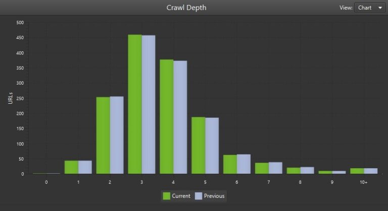 How To Audit Crawl Depth With Screaming Frog